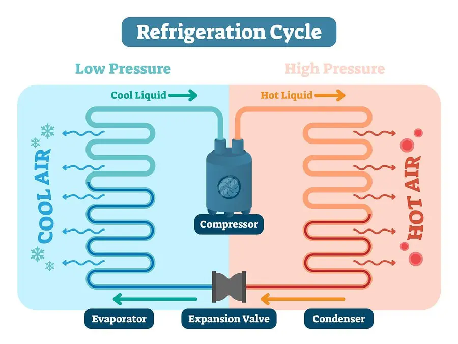 refrigeration compressor